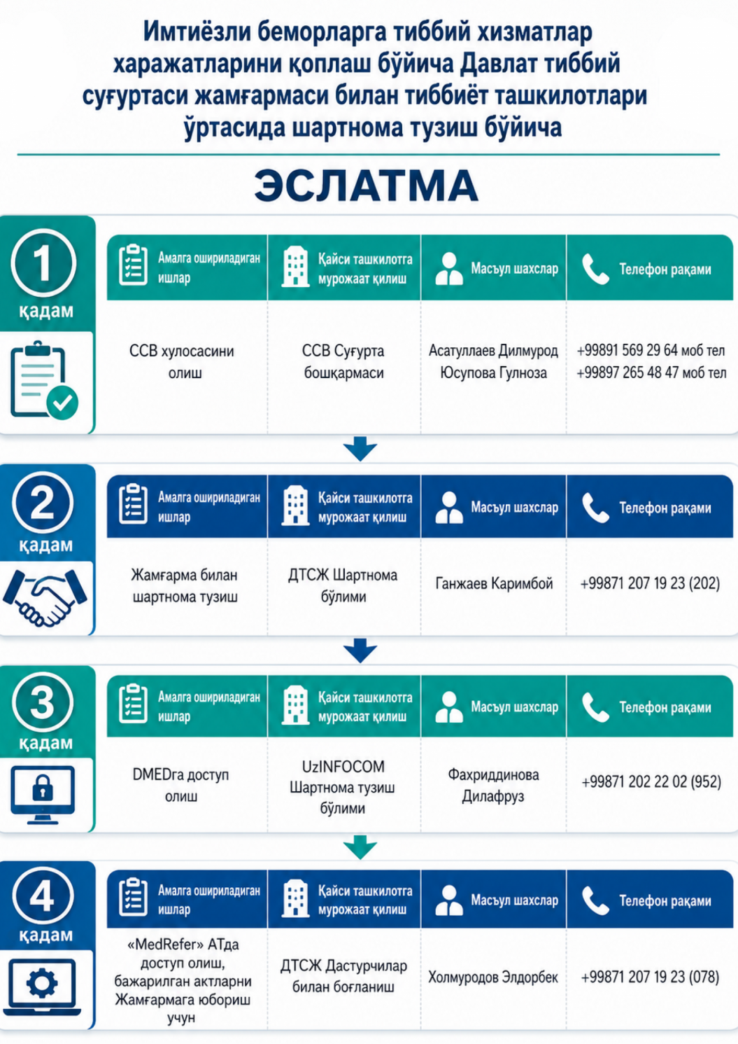 Eslatma